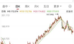 苹果CEO库克再出手：出售苹果股票套现近3亿元，金额创2021年以来最大！苹果3手机图片「苹果CEO库克再出手：出售苹果股票套现近3亿元，金额创2021年以来最大！」